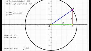 The Unit Circle amp Trigonometric Functions using Geometers Sketchpad [upl. by Inan]