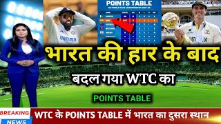 ICC World Test Championship Points Table 2025 WTC Points Table India  WTC India Points Table [upl. by Eseilana]