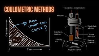 Coulometric Methods Fundamentals amp Types [upl. by Nitfa108]