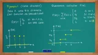 0625 Función de distribución definición [upl. by Lovering]