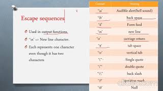 Backslash character constants Programming in C Lecture 14 [upl. by Yraht325]