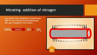 What is Case hardening and case hardening methods [upl. by Inattirb]