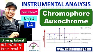 Chromophore amp Auxochrome  UV spectroscopy  L4 unit 1  Instrumental Analysis  7th Sem [upl. by Dupuis835]