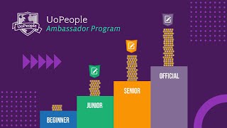 UoPeople Ambassador Program  What Why amp How [upl. by Parthen295]