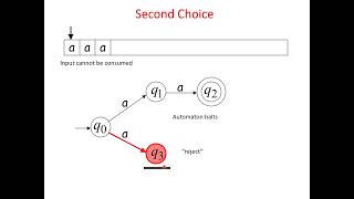 Non Deterministic Finite Automata [upl. by Bradstreet494]