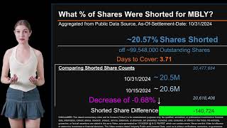 How much is MBLY Shorted What is Short Interest for MBLY As of October 31 2024 Settlement Date [upl. by Yelehsa]