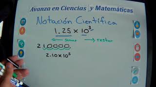 Notación Científica Explicación [upl. by Hbahsur]