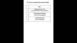 9th PHYSICS ONAM EXAM 2024 PORTIONS  CHAPTERS class9 class9physics physics portions 2024 [upl. by Anyahs167]