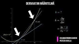 DERIVAATTA  Mikä miten ja miksi [upl. by Annawahs]