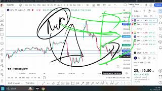 Do THIS to Improve your INTRADAY TRADING [upl. by Nerrawed215]