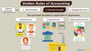 Golden Rules of accounting  Real nominal personal accounts  Explain with animated Examples [upl. by Nellaf928]