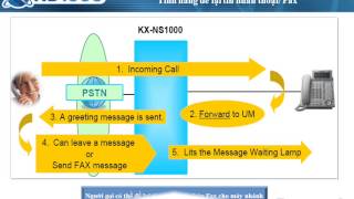 6 KX NS1000 UM FINAL [upl. by Ailalue]