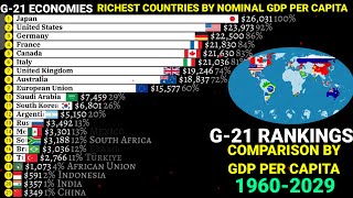 Richest G21 economies by Nominal GDP PER CAPITA 19602029Update [upl. by Bidget789]