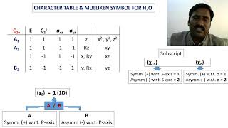 MSc ChemistryI SemI PaperIV quotGroup Theoryquot UnitI ModuleV Dr D K Patel [upl. by Liggett835]