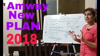 New Amway business plan in Hindi 20202021 [upl. by Name]