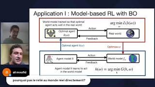 Bilevel optimization for Machine Learning and Scientific Discovery [upl. by Mcafee]