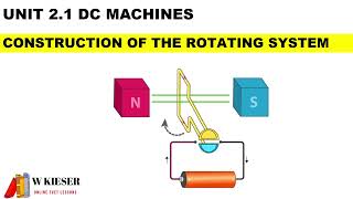 21 Construction of DC Machines  N4 Electrotechnics [upl. by Alick]