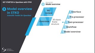 Get Started in OpenSees with STKO W3 Model definition in STKO [upl. by Gnen]