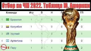 Чемпионат мира 2022 Отбор в Южной Америке Результаты 1 тура [upl. by Morrissey603]