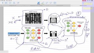 Deep Learning 27 1 Generative Adversarial Network GAN Introduction and BackPropagation [upl. by Evie]