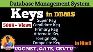 L24 Keys in DBMS  Super Key Candidate Key Primary Key Alternate Key Foreign Key Composite Key [upl. by Rudich958]