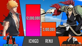 Ichigo Vs Renji Power levels tybw  Bleach Power levels 🔥 [upl. by Wilhelm404]