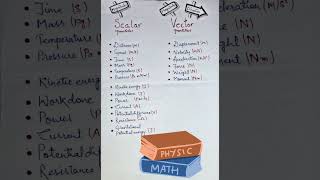 ScalarVector quantities ✨physics study elearn shortsvideo [upl. by Sybila267]