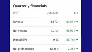 6 High growth penny stockMultibager return stocks Multibager penny stocks to buy now [upl. by Drawyah104]