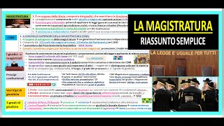 LA MAGISTRATURA  CSM riassunto semplice x scuola mediasuperiori [upl. by Dahij]