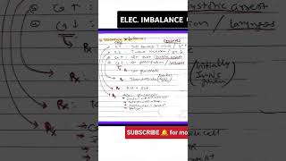 Check your electrolyte electrolyte imbalance [upl. by Imik]