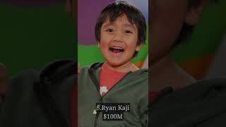 Top 10 richest kids in the world top10 millionaire kids [upl. by Trey]