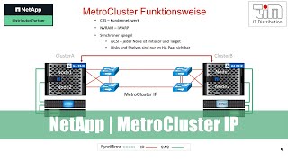 NetApp  MetroClusterIP [upl. by Nolrev]