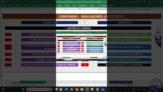 📊Ficha Técnica y Matriz de Indicadores Logísticos de Compras  Mejores KPIs de Compras [upl. by Lila]