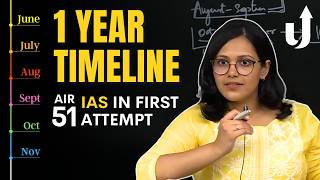 AIR 51 Neha Rajput IAS in first attempt  1year timeline for UPSC CSE 2025  LevelUp IAS [upl. by Stine]