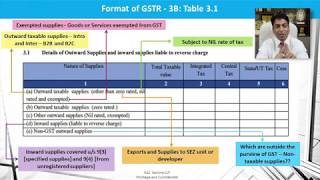 How to file return in Form GSTR3B for July amp August 2017  Bimal Jain [upl. by Alrep]