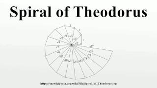 Spiral of Theodorus [upl. by Schriever]