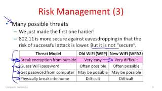 Computer Networks 10 1 Network Security Overview YouTube 360p [upl. by Etnaihc]