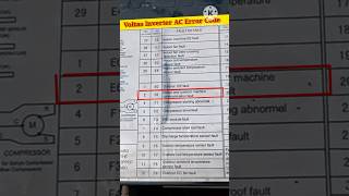 Voltas inverter AC E6 Error acservice errorcodee6 e6 [upl. by Astraea994]