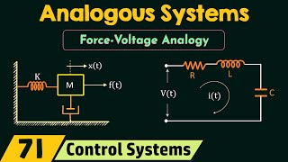 Analogous Systems [upl. by Ennaus121]