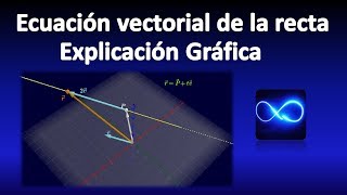 70 Ecuación vectorial de una recta en el plano y el espacio EXPLICACION [upl. by Nolra]