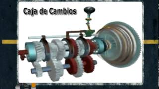 Informe Tecnico Como funciona la Caja de cambios y la transmisión [upl. by Siro204]