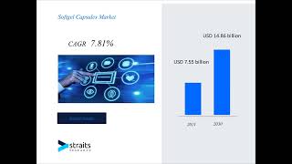 Softgel Capsules Market market Report Market Size Share Trends Analysis By Forecast Period [upl. by Buyer445]