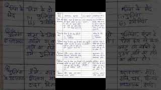 Hindi path yojna for class 3 on ling badlo  हिंदी पाठ योजना लिंग बदलो viral hindilessonplan [upl. by Marja]