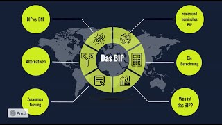 Das BIP kurz und einfach erklärt [upl. by Annekahs]