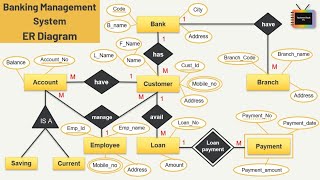 Banking Management system  ER Diagram  TechnonTechTV [upl. by Doowrehs]