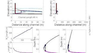 Open Channel Flow Changing channel length between a sluice gate and free overfall on M2 profile [upl. by Friday]