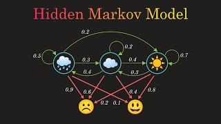 Hidden Markov Model Clearly Explained Part  5 [upl. by Enobe]