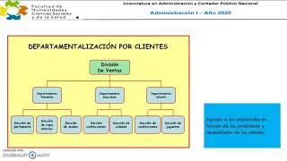 DISEÑO ORGANIZACIONAL  ELEMENTOS CLAVES [upl. by Lanor435]