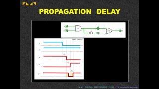 Digital Electronics 10101  Propagation Delay [upl. by Aliuqaj]