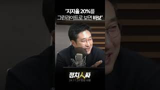 정치인싸 대통령 지지율 반등 그린라이트 quot전광판 꺼졌어quot quot그걸 그린라이트로 보면 바보quot quot찍은 거 맞았는데quot [upl. by Zurc318]